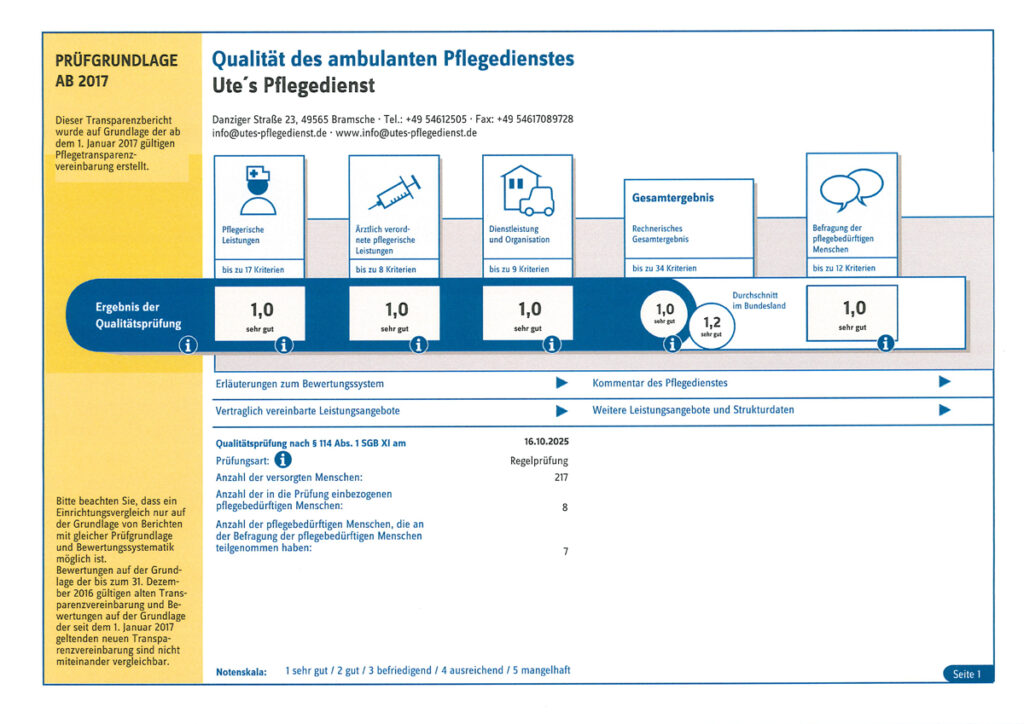 Prüfergebnis Ute´s Pflegedienst 2025